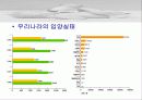 대리임신 대리모가 필요한가 대리모의 문제점 19페이지