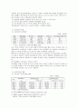 노년기 문제에 관한 고찰 3페이지