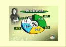 [여성학] 여성주의 시각에서 본 결혼과 가족 ppt 14페이지