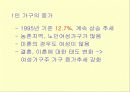[여성학] 여성주의 시각에서 본 결혼과 가족 ppt 23페이지