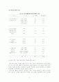 대중매체에 보여지는 간호사의 이미지(A+레포트) 12페이지