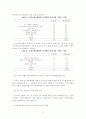 대중매체에 보여지는 간호사의 이미지(A+레포트) 13페이지