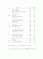 대중매체에 보여지는 간호사의 이미지(A+레포트) 15페이지