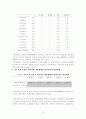 대중매체에 보여지는 간호사의 이미지(A+레포트) 16페이지