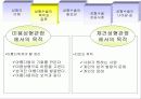 [성형] 마음을 열어주는 성형 (정의, 역사, 목적과 종류 필요성 각종사례와 과제) 6페이지