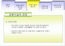 [성형] 마음을 열어주는 성형 (정의, 역사, 목적과 종류 필요성 각종사례와 과제) 12페이지