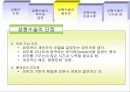 [성형] 마음을 열어주는 성형 (정의, 역사, 목적과 종류 필요성 각종사례와 과제) 15페이지