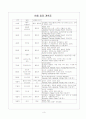 뉴질랜드 여행 계획서 8페이지