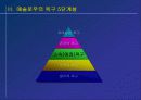 [교육학] 매슬로우의 욕구5단계설 9페이지