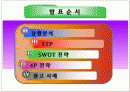 PS2(플레이스테이션2)의 마케팅분석과 광고분석(A+레포트) 2페이지