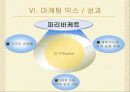 [마케팅전략,기업경영전략]파리바게트와 뚜레쥬르의 상황분석,SWOT분석 16페이지