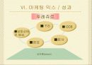 [마케팅전략,기업경영전략]파리바게트와 뚜레쥬르의 상황분석,SWOT분석 22페이지