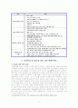 아동학대와 방임 6페이지