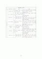 아동학대와 방임 28페이지