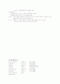 중환자실 검사 및 간호, 약물 관련 간호 34페이지