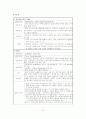 응급실 case 척추 손상 8페이지