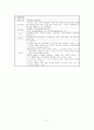 응급실 case 척추 손상 9페이지