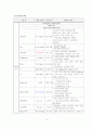 응급실 case 척추 손상 10페이지