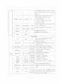 응급실 case 척추 손상 11페이지
