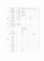 응급실 case 척추 손상 12페이지