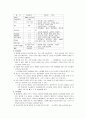 응급실 데일리 레포트 8페이지