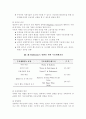 노인을 위한 수중재활운동 34페이지