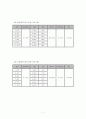당뇨병(성인병) 운동 프로그램 7페이지