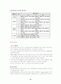 특수체육(시각장애) 32페이지