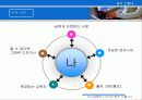 파워포인트 형식 - 자기소개서 , 자기 PR 6페이지