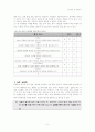 교직이수자가 들어야할 필수교직과목 교육과정 및 교육평가 과목에서 제출했던 레포트 6페이지