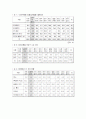 뇌병변장애인 6페이지