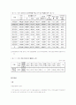 뇌병변장애인 7페이지