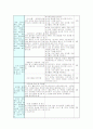 흡연 청소년들의 흡연률 감소를 위한 학교사회사업 프로그램 11페이지
