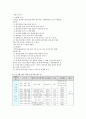 흡연 청소년들의 흡연률 감소를 위한 학교사회사업 프로그램 12페이지