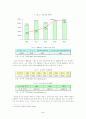 [사회학]성폭력범죄처벌을 위한 전자위치확인제도(전자팔찌)에 관한 고찰 4페이지