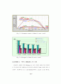 전동차 운행에너지를 최소화 하기 위한 운전모드 결정 49페이지