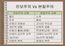 (미국의 교육사상) 실존주의, 진보주의, 재건주의, 항존주의, 본질주의 각각으 특징, 의의, 비판, 사상가 분석 9페이지