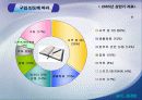 인터넷 쇼핑몰과 경매에 관하여 6페이지