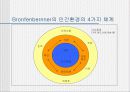 굿윌 헌팅으로 본 교육 5페이지