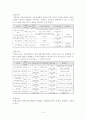 증권시장의 의의, 기능, 역활 및 종류에 대한 고찰 10페이지