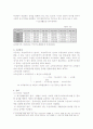 국민기초생활보장제도 (자활사업을 중심으로)-정의,의의,체계,현황,발전방안,자활사업정리 5페이지