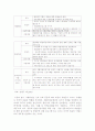 국민기초생활보장제도 (자활사업을 중심으로)-정의,의의,체계,현황,발전방안,자활사업정리 17페이지