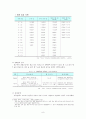 외국인 근로자 산업재해 (산재의 구성,적용,현황, 외국인근로자 현황실태,제도,구분등 정리) 8페이지