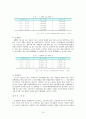 외국인 근로자 산업재해 (산재의 구성,적용,현황, 외국인근로자 현황실태,제도,구분등 정리) 10페이지