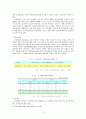 외국인 근로자 산업재해 (산재의 구성,적용,현황, 외국인근로자 현황실태,제도,구분등 정리) 11페이지