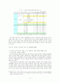 외국인 근로자 산업재해 (산재의 구성,적용,현황, 외국인근로자 현황실태,제도,구분등 정리) 17페이지