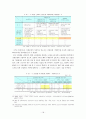 외국인 근로자 산업재해 (산재의 구성,적용,현황, 외국인근로자 현황실태,제도,구분등 정리) 19페이지