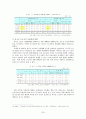 외국인 근로자 산업재해 (산재의 구성,적용,현황, 외국인근로자 현황실태,제도,구분등 정리) 20페이지
