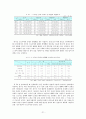 외국인 근로자 산업재해 (산재의 구성,적용,현황, 외국인근로자 현황실태,제도,구분등 정리) 21페이지