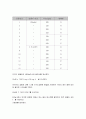 교반기실험 20페이지
